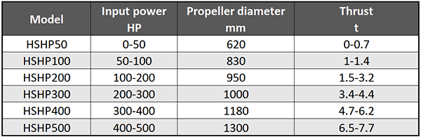 Marine Hydraulic Azimuth Thruster.png